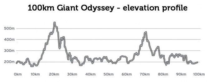 100 km Elevation