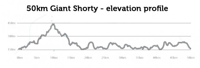 50 km Elevation
