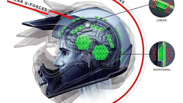 Kali Protectives: Rotational Concussions and LDL