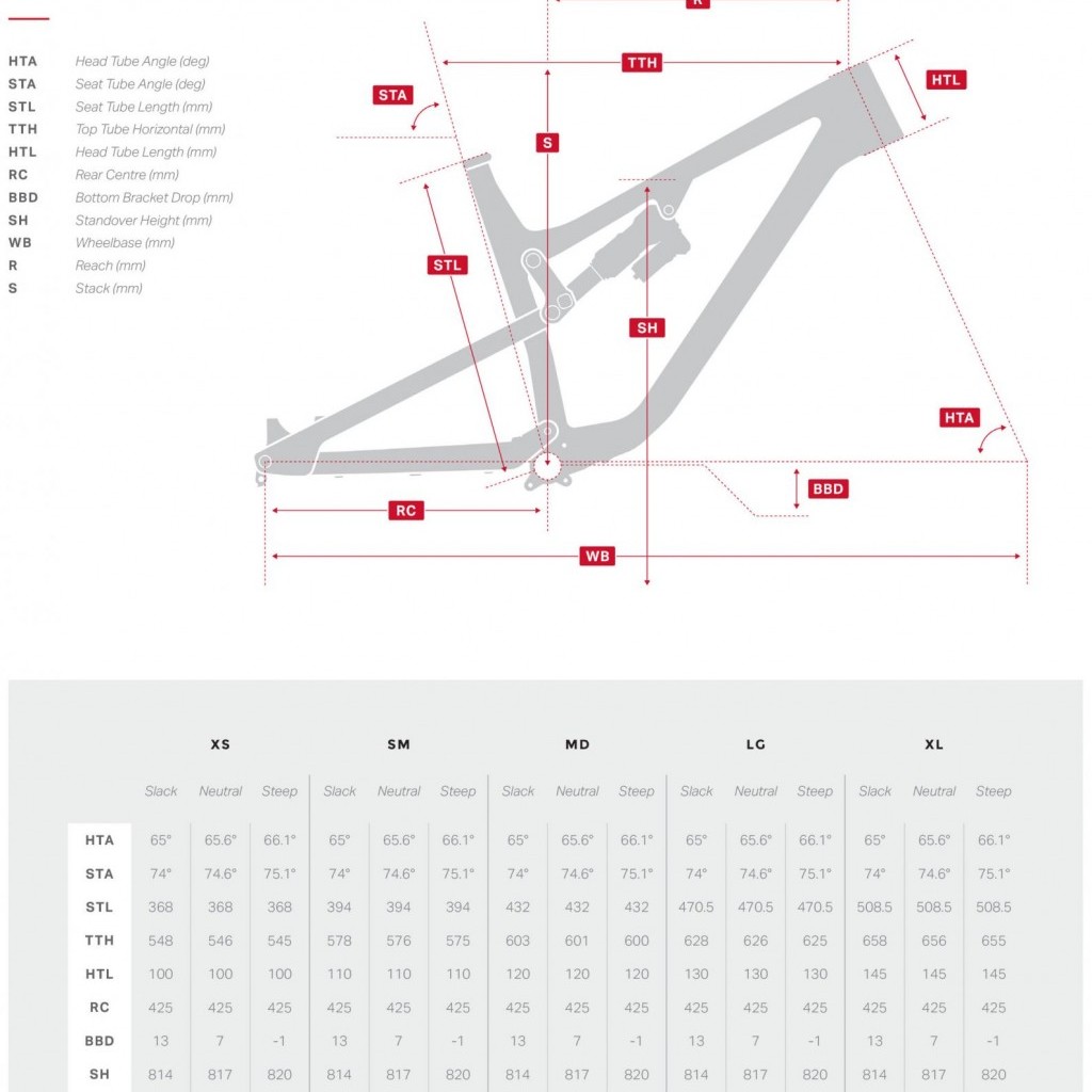 2015 rocky mountain altitude geometry 2015 rocky mountain altitude geometry