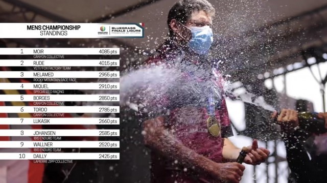 EWS Finale Ligure Full Highlights | Enduro World Series 2021 Round 8