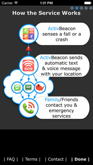 ActiveBeacon