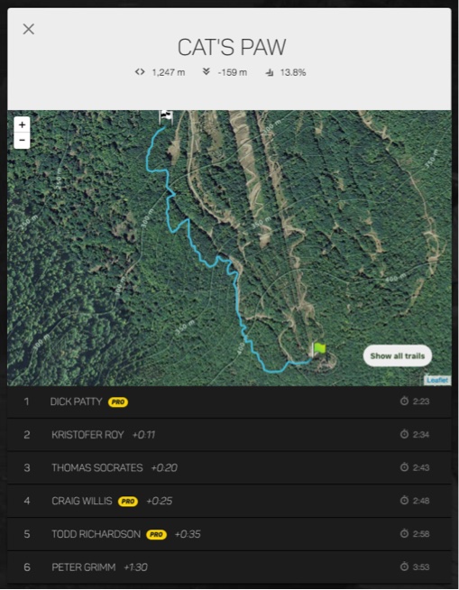 5. Cats Paw Leaderboard