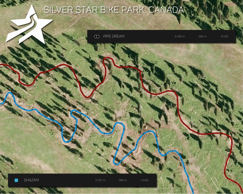 7. High Res Trail Data