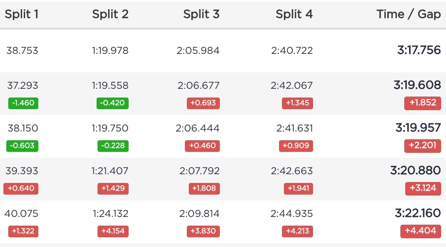 Qualifying Results - Maribor DH World Cup