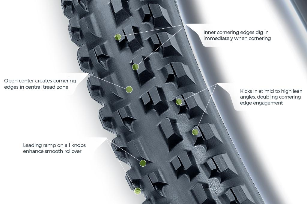 Tioga Edge 22: A Front Tyre With Double The Cornering Bite | IMB | Free ...