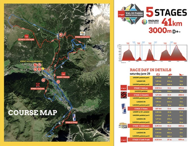 MET Val Di Fassa EWS