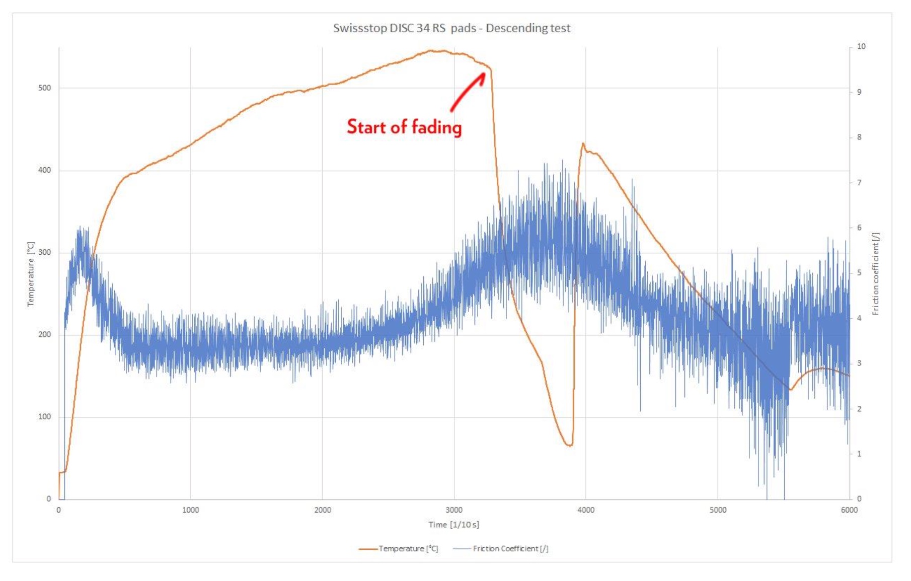 Absolute Black Launch HighTech Graphene Brake Pads IMB Free